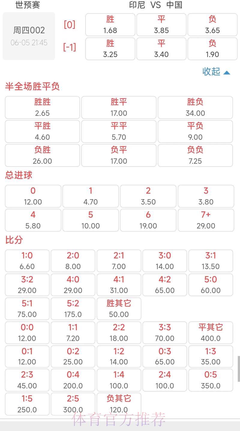 深度解析赔率变动：掌握2026世界杯竞猜制胜核心要素