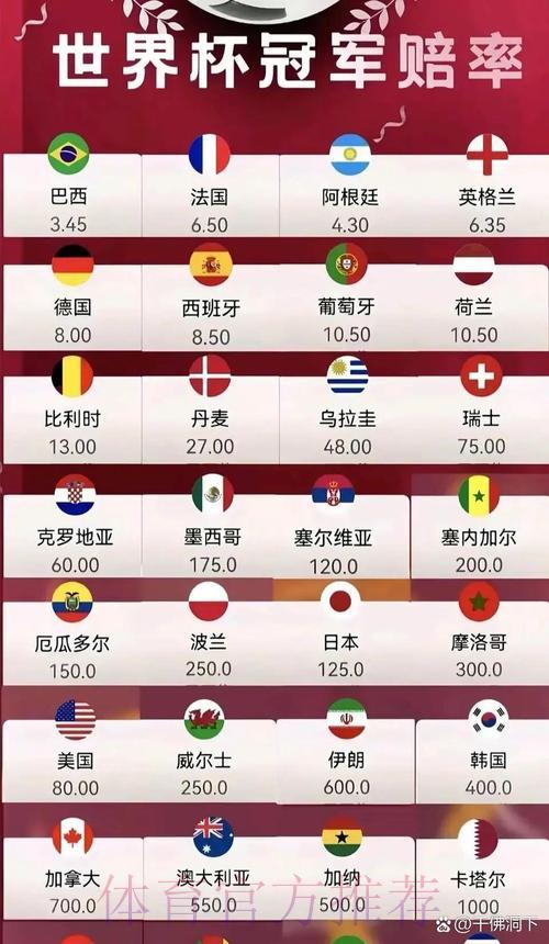 2026世界杯投注热门赔率全面解析 2026世界杯投注热门赔率全面解析