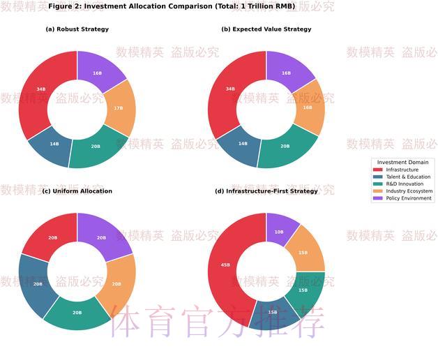 借助数据分析打造高精度世界杯赛事预测模型 借助数据分析打造高精度世界杯赛事预测模型